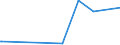 KN 73079399 /Exporte /Einheit = Preise (Euro/Tonne) /Partnerland: Aethiopien /Meldeland: Europäische Union /73079399:Rohrformstücke, Rohrverschlußstücke und Rohrverbindungsstücke, Eisen Oder Stahl, zum Stumpfschweißen, mit Einem Größten äußeren Durchmesser von > 609,6 mm (Ausg. Gegossen Oder aus Nichtrostendem Stahl Sowie Bogen, Winkel und Flansche)