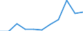 KN 73079930 /Exporte /Einheit = Preise (Euro/Tonne) /Partnerland: Belgien/Luxemburg /Meldeland: Europäische Union /73079930:Rohrformstcke, Rohrverschluástcke und Rohrverbindungsstcke, aus Eisen Oder Stahl, zum Einschweiáen (Ausg. Gegossen Oder aus Nichtrostendem Stahl Sowie Flansche)