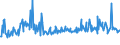 CN 73079930 /Exports /Unit = Prices (Euro/ton) /Partner: Netherlands /Reporter: European Union /73079930:Tube or Pipe Fittings, of Iron or Steel, for Welding (Excl. Cast Iron or Stainless Steel Products, and Flanges)