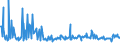 KN 73079930 /Exporte /Einheit = Preise (Euro/Tonne) /Partnerland: Italien /Meldeland: Europäische Union /73079930:Rohrformstcke, Rohrverschluástcke und Rohrverbindungsstcke, aus Eisen Oder Stahl, zum Einschweiáen (Ausg. Gegossen Oder aus Nichtrostendem Stahl Sowie Flansche)