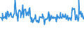 CN 73079930 /Exports /Unit = Prices (Euro/ton) /Partner: Denmark /Reporter: European Union /73079930:Tube or Pipe Fittings, of Iron or Steel, for Welding (Excl. Cast Iron or Stainless Steel Products, and Flanges)