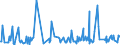 CN 73079930 /Exports /Unit = Prices (Euro/ton) /Partner: Luxembourg /Reporter: European Union /73079930:Tube or Pipe Fittings, of Iron or Steel, for Welding (Excl. Cast Iron or Stainless Steel Products, and Flanges)