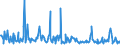 CN 73079930 /Exports /Unit = Prices (Euro/ton) /Partner: Romania /Reporter: European Union /73079930:Tube or Pipe Fittings, of Iron or Steel, for Welding (Excl. Cast Iron or Stainless Steel Products, and Flanges)