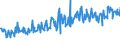 KN 73079990 /Exporte /Einheit = Preise (Euro/Tonne) /Partnerland: Daenemark /Meldeland: Europäische Union /73079990:Rohrformstcke, Rohrverschluástcke und Rohrverbindungsstcke, aus Eisen Oder Stahl (Ausg. Gegossen Oder aus Nichtrostendem Stahl, Erzeugnisse mit Gewinde Oder zum Stumpf- Oder zum Einschweiáen Sowie Flansche)