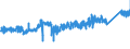 KN 7307 /Exporte /Einheit = Preise (Euro/Tonne) /Partnerland: Belgien /Meldeland: Eur27_2020 /7307:Rohrformstücke, Rohrverschlußstücke und Rohrverbindungsstücke `z.b. Bogen, Muffen`, aus Eisen Oder Stahl