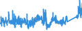 KN 7307 /Exporte /Einheit = Preise (Euro/Tonne) /Partnerland: Island /Meldeland: Eur27_2020 /7307:Rohrformstücke, Rohrverschlußstücke und Rohrverbindungsstücke `z.b. Bogen, Muffen`, aus Eisen Oder Stahl