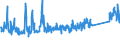 KN 7307 /Exporte /Einheit = Preise (Euro/Tonne) /Partnerland: Serbien /Meldeland: Eur27_2020 /7307:Rohrformstücke, Rohrverschlußstücke und Rohrverbindungsstücke `z.b. Bogen, Muffen`, aus Eisen Oder Stahl