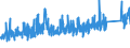 KN 7307 /Exporte /Einheit = Preise (Euro/Tonne) /Partnerland: Marokko /Meldeland: Eur27_2020 /7307:Rohrformstücke, Rohrverschlußstücke und Rohrverbindungsstücke `z.b. Bogen, Muffen`, aus Eisen Oder Stahl