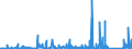 KN 7307 /Exporte /Einheit = Preise (Euro/Tonne) /Partnerland: Niger /Meldeland: Eur27_2020 /7307:Rohrformstücke, Rohrverschlußstücke und Rohrverbindungsstücke `z.b. Bogen, Muffen`, aus Eisen Oder Stahl