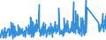 KN 7307 /Exporte /Einheit = Preise (Euro/Tonne) /Partnerland: Gabun /Meldeland: Eur27_2020 /7307:Rohrformstücke, Rohrverschlußstücke und Rohrverbindungsstücke `z.b. Bogen, Muffen`, aus Eisen Oder Stahl