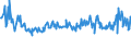 KN 73084090 /Exporte /Einheit = Preise (Euro/Tonne) /Partnerland: Irland /Meldeland: Europäische Union /73084090:Gerstmaterial, Schalungsmaterial Oder Sttzmaterial, aus Eisen Oder Stahl (Ausg. Material zum Grubenausbau, Zusammengesetzte Spundwanderzeugnisse Sowie Schalplatten fr Betonguss, die die Eigenschaften von Formen Aufweisen)