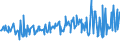 KN 73084090 /Exporte /Einheit = Preise (Euro/Tonne) /Partnerland: Island /Meldeland: Europäische Union /73084090:Gerstmaterial, Schalungsmaterial Oder Sttzmaterial, aus Eisen Oder Stahl (Ausg. Material zum Grubenausbau, Zusammengesetzte Spundwanderzeugnisse Sowie Schalplatten fr Betonguss, die die Eigenschaften von Formen Aufweisen)