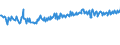 KN 73084090 /Exporte /Einheit = Preise (Euro/Tonne) /Partnerland: Schweiz /Meldeland: Europäische Union /73084090:Gerstmaterial, Schalungsmaterial Oder Sttzmaterial, aus Eisen Oder Stahl (Ausg. Material zum Grubenausbau, Zusammengesetzte Spundwanderzeugnisse Sowie Schalplatten fr Betonguss, die die Eigenschaften von Formen Aufweisen)