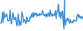 KN 73084090 /Exporte /Einheit = Preise (Euro/Tonne) /Partnerland: Litauen /Meldeland: Europäische Union /73084090:Gerstmaterial, Schalungsmaterial Oder Sttzmaterial, aus Eisen Oder Stahl (Ausg. Material zum Grubenausbau, Zusammengesetzte Spundwanderzeugnisse Sowie Schalplatten fr Betonguss, die die Eigenschaften von Formen Aufweisen)