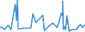 KN 73084090 /Exporte /Einheit = Preise (Euro/Tonne) /Partnerland: Tschad /Meldeland: Europäische Union /73084090:Gerstmaterial, Schalungsmaterial Oder Sttzmaterial, aus Eisen Oder Stahl (Ausg. Material zum Grubenausbau, Zusammengesetzte Spundwanderzeugnisse Sowie Schalplatten fr Betonguss, die die Eigenschaften von Formen Aufweisen)