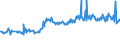 KN 73089099 /Exporte /Einheit = Preise (Euro/Tonne) /Partnerland: Daenemark /Meldeland: Europäische Union /73089099:Konstruktionen und Konstruktionsteile, aus Eisen Oder Stahl, A.n.g. (Ausg. Brcken und -elemente, Trme und Gittermaste, Tore, Tren, Fenster, und Deren Rahmen und Verkleidungen, Tor- und Trschwellen, Gerst-, Schalungs- Oder Sttzmaterial, Schtzen, Wehre, Schleusentore, Ortsfeste Docks, Landebrcken und Andere Konstruktionen fr Wasserbau Sowie Konstruktionen und Konstruktionsteile, Ausschlieálich Oder Haupts„chlich aus Blech)