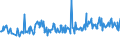 KN 73089099 /Exporte /Einheit = Preise (Euro/Tonne) /Partnerland: Griechenland /Meldeland: Europäische Union /73089099:Konstruktionen und Konstruktionsteile, aus Eisen Oder Stahl, A.n.g. (Ausg. Brcken und -elemente, Trme und Gittermaste, Tore, Tren, Fenster, und Deren Rahmen und Verkleidungen, Tor- und Trschwellen, Gerst-, Schalungs- Oder Sttzmaterial, Schtzen, Wehre, Schleusentore, Ortsfeste Docks, Landebrcken und Andere Konstruktionen fr Wasserbau Sowie Konstruktionen und Konstruktionsteile, Ausschlieálich Oder Haupts„chlich aus Blech)