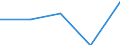 KN 73089099 /Exporte /Einheit = Preise (Euro/Tonne) /Partnerland: Faeroer /Meldeland: Europäische Union /73089099:Konstruktionen und Konstruktionsteile, aus Eisen Oder Stahl, A.n.g. (Ausg. Brcken und -elemente, Trme und Gittermaste, Tore, Tren, Fenster, und Deren Rahmen und Verkleidungen, Tor- und Trschwellen, Gerst-, Schalungs- Oder Sttzmaterial, Schtzen, Wehre, Schleusentore, Ortsfeste Docks, Landebrcken und Andere Konstruktionen fr Wasserbau Sowie Konstruktionen und Konstruktionsteile, Ausschlieálich Oder Haupts„chlich aus Blech)