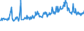 KN 73089099 /Exporte /Einheit = Preise (Euro/Tonne) /Partnerland: Norwegen /Meldeland: Europäische Union /73089099:Konstruktionen und Konstruktionsteile, aus Eisen Oder Stahl, A.n.g. (Ausg. Brcken und -elemente, Trme und Gittermaste, Tore, Tren, Fenster, und Deren Rahmen und Verkleidungen, Tor- und Trschwellen, Gerst-, Schalungs- Oder Sttzmaterial, Schtzen, Wehre, Schleusentore, Ortsfeste Docks, Landebrcken und Andere Konstruktionen fr Wasserbau Sowie Konstruktionen und Konstruktionsteile, Ausschlieálich Oder Haupts„chlich aus Blech)