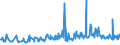 KN 73089099 /Exporte /Einheit = Preise (Euro/Tonne) /Partnerland: Faeroeer Inseln /Meldeland: Europäische Union /73089099:Konstruktionen und Konstruktionsteile, aus Eisen Oder Stahl, A.n.g. (Ausg. Brcken und -elemente, Trme und Gittermaste, Tore, Tren, Fenster, und Deren Rahmen und Verkleidungen, Tor- und Trschwellen, Gerst-, Schalungs- Oder Sttzmaterial, Schtzen, Wehre, Schleusentore, Ortsfeste Docks, Landebrcken und Andere Konstruktionen fr Wasserbau Sowie Konstruktionen und Konstruktionsteile, Ausschlieálich Oder Haupts„chlich aus Blech)