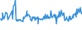 KN 73089099 /Exporte /Einheit = Preise (Euro/Tonne) /Partnerland: Estland /Meldeland: Europäische Union /73089099:Konstruktionen und Konstruktionsteile, aus Eisen Oder Stahl, A.n.g. (Ausg. Brcken und -elemente, Trme und Gittermaste, Tore, Tren, Fenster, und Deren Rahmen und Verkleidungen, Tor- und Trschwellen, Gerst-, Schalungs- Oder Sttzmaterial, Schtzen, Wehre, Schleusentore, Ortsfeste Docks, Landebrcken und Andere Konstruktionen fr Wasserbau Sowie Konstruktionen und Konstruktionsteile, Ausschlieálich Oder Haupts„chlich aus Blech)