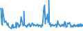 KN 73089099 /Exporte /Einheit = Preise (Euro/Tonne) /Partnerland: Ehem.jug.rep.mazed /Meldeland: Europäische Union /73089099:Konstruktionen und Konstruktionsteile, aus Eisen Oder Stahl, A.n.g. (Ausg. Brcken und -elemente, Trme und Gittermaste, Tore, Tren, Fenster, und Deren Rahmen und Verkleidungen, Tor- und Trschwellen, Gerst-, Schalungs- Oder Sttzmaterial, Schtzen, Wehre, Schleusentore, Ortsfeste Docks, Landebrcken und Andere Konstruktionen fr Wasserbau Sowie Konstruktionen und Konstruktionsteile, Ausschlieálich Oder Haupts„chlich aus Blech)