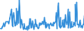 KN 73089099 /Exporte /Einheit = Preise (Euro/Tonne) /Partnerland: Aegypten /Meldeland: Europäische Union /73089099:Konstruktionen und Konstruktionsteile, aus Eisen Oder Stahl, A.n.g. (Ausg. Brcken und -elemente, Trme und Gittermaste, Tore, Tren, Fenster, und Deren Rahmen und Verkleidungen, Tor- und Trschwellen, Gerst-, Schalungs- Oder Sttzmaterial, Schtzen, Wehre, Schleusentore, Ortsfeste Docks, Landebrcken und Andere Konstruktionen fr Wasserbau Sowie Konstruktionen und Konstruktionsteile, Ausschlieálich Oder Haupts„chlich aus Blech)