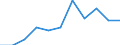 KN 7308 /Exporte /Einheit = Preise (Euro/Tonne) /Partnerland: Belgien/Luxemburg /Meldeland: Eur27 /7308:Konstruktionen und Konstruktionsteile `z.b. Brücken und Brückenelemente, Schleusentore, Türme, Gittermaste, Pfeiler, Säulen, Gerüste, Dächer, Dachstühle, Tore, Türen, Fenster, und Deren Rahmen und Verkleidungen, Torschwellen und Türschwellen, Türläden und Fensterläden, Geländer`, zu Konstruktionszwecken Vorgearbeitete Bleche, Stäbe, Profile, Rohre und Dergl. Sowie aus Eisen Oder Stahl (Ausg. Vorgefertigte Gebäude der Pos. 9406)