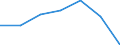 KN 7308 /Exporte /Einheit = Preise (Euro/Tonne) /Partnerland: Schweiz /Meldeland: Eur27 /7308:Konstruktionen und Konstruktionsteile `z.b. Brücken und Brückenelemente, Schleusentore, Türme, Gittermaste, Pfeiler, Säulen, Gerüste, Dächer, Dachstühle, Tore, Türen, Fenster, und Deren Rahmen und Verkleidungen, Torschwellen und Türschwellen, Türläden und Fensterläden, Geländer`, zu Konstruktionszwecken Vorgearbeitete Bleche, Stäbe, Profile, Rohre und Dergl. Sowie aus Eisen Oder Stahl (Ausg. Vorgefertigte Gebäude der Pos. 9406)