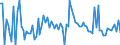 KN 7308 /Exporte /Einheit = Preise (Euro/Tonne) /Partnerland: Serb.-mont. /Meldeland: Eur15 /7308:Konstruktionen und Konstruktionsteile `z.b. Brücken und Brückenelemente, Schleusentore, Türme, Gittermaste, Pfeiler, Säulen, Gerüste, Dächer, Dachstühle, Tore, Türen, Fenster, und Deren Rahmen und Verkleidungen, Torschwellen und Türschwellen, Türläden und Fensterläden, Geländer`, zu Konstruktionszwecken Vorgearbeitete Bleche, Stäbe, Profile, Rohre und Dergl. Sowie aus Eisen Oder Stahl (Ausg. Vorgefertigte Gebäude der Pos. 9406)