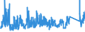 KN 7308 /Exporte /Einheit = Preise (Euro/Tonne) /Partnerland: Aegypten /Meldeland: Eur27_2020 /7308:Konstruktionen und Konstruktionsteile `z.b. Brücken und Brückenelemente, Schleusentore, Türme, Gittermaste, Pfeiler, Säulen, Gerüste, Dächer, Dachstühle, Tore, Türen, Fenster, und Deren Rahmen und Verkleidungen, Torschwellen und Türschwellen, Türläden und Fensterläden, Geländer`, zu Konstruktionszwecken Vorgearbeitete Bleche, Stäbe, Profile, Rohre und Dergl. Sowie aus Eisen Oder Stahl (Ausg. Vorgefertigte Gebäude der Pos. 9406)