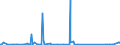 KN 7308 /Exporte /Einheit = Preise (Euro/Tonne) /Partnerland: Süd-sudan /Meldeland: Eur27_2020 /7308:Konstruktionen und Konstruktionsteile `z.b. Brücken und Brückenelemente, Schleusentore, Türme, Gittermaste, Pfeiler, Säulen, Gerüste, Dächer, Dachstühle, Tore, Türen, Fenster, und Deren Rahmen und Verkleidungen, Torschwellen und Türschwellen, Türläden und Fensterläden, Geländer`, zu Konstruktionszwecken Vorgearbeitete Bleche, Stäbe, Profile, Rohre und Dergl. Sowie aus Eisen Oder Stahl (Ausg. Vorgefertigte Gebäude der Pos. 9406)