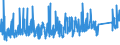 KN 7308 /Exporte /Einheit = Preise (Euro/Tonne) /Partnerland: Kap Verde /Meldeland: Eur27_2020 /7308:Konstruktionen und Konstruktionsteile `z.b. Brücken und Brückenelemente, Schleusentore, Türme, Gittermaste, Pfeiler, Säulen, Gerüste, Dächer, Dachstühle, Tore, Türen, Fenster, und Deren Rahmen und Verkleidungen, Torschwellen und Türschwellen, Türläden und Fensterläden, Geländer`, zu Konstruktionszwecken Vorgearbeitete Bleche, Stäbe, Profile, Rohre und Dergl. Sowie aus Eisen Oder Stahl (Ausg. Vorgefertigte Gebäude der Pos. 9406)