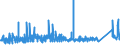 KN 7308 /Exporte /Einheit = Preise (Euro/Tonne) /Partnerland: Elfenbeink. /Meldeland: Eur27_2020 /7308:Konstruktionen und Konstruktionsteile `z.b. Brücken und Brückenelemente, Schleusentore, Türme, Gittermaste, Pfeiler, Säulen, Gerüste, Dächer, Dachstühle, Tore, Türen, Fenster, und Deren Rahmen und Verkleidungen, Torschwellen und Türschwellen, Türläden und Fensterläden, Geländer`, zu Konstruktionszwecken Vorgearbeitete Bleche, Stäbe, Profile, Rohre und Dergl. Sowie aus Eisen Oder Stahl (Ausg. Vorgefertigte Gebäude der Pos. 9406)