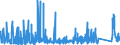 KN 7308 /Exporte /Einheit = Preise (Euro/Tonne) /Partnerland: Togo /Meldeland: Eur27_2020 /7308:Konstruktionen und Konstruktionsteile `z.b. Brücken und Brückenelemente, Schleusentore, Türme, Gittermaste, Pfeiler, Säulen, Gerüste, Dächer, Dachstühle, Tore, Türen, Fenster, und Deren Rahmen und Verkleidungen, Torschwellen und Türschwellen, Türläden und Fensterläden, Geländer`, zu Konstruktionszwecken Vorgearbeitete Bleche, Stäbe, Profile, Rohre und Dergl. Sowie aus Eisen Oder Stahl (Ausg. Vorgefertigte Gebäude der Pos. 9406)