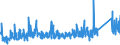 KN 7308 /Exporte /Einheit = Preise (Euro/Tonne) /Partnerland: Nigeria /Meldeland: Eur27_2020 /7308:Konstruktionen und Konstruktionsteile `z.b. Brücken und Brückenelemente, Schleusentore, Türme, Gittermaste, Pfeiler, Säulen, Gerüste, Dächer, Dachstühle, Tore, Türen, Fenster, und Deren Rahmen und Verkleidungen, Torschwellen und Türschwellen, Türläden und Fensterläden, Geländer`, zu Konstruktionszwecken Vorgearbeitete Bleche, Stäbe, Profile, Rohre und Dergl. Sowie aus Eisen Oder Stahl (Ausg. Vorgefertigte Gebäude der Pos. 9406)