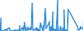 KN 7308 /Exporte /Einheit = Preise (Euro/Tonne) /Partnerland: Zentralaf.republik /Meldeland: Eur27_2020 /7308:Konstruktionen und Konstruktionsteile `z.b. Brücken und Brückenelemente, Schleusentore, Türme, Gittermaste, Pfeiler, Säulen, Gerüste, Dächer, Dachstühle, Tore, Türen, Fenster, und Deren Rahmen und Verkleidungen, Torschwellen und Türschwellen, Türläden und Fensterläden, Geländer`, zu Konstruktionszwecken Vorgearbeitete Bleche, Stäbe, Profile, Rohre und Dergl. Sowie aus Eisen Oder Stahl (Ausg. Vorgefertigte Gebäude der Pos. 9406)