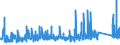 KN 7308 /Exporte /Einheit = Preise (Euro/Tonne) /Partnerland: Gabun /Meldeland: Eur27_2020 /7308:Konstruktionen und Konstruktionsteile `z.b. Brücken und Brückenelemente, Schleusentore, Türme, Gittermaste, Pfeiler, Säulen, Gerüste, Dächer, Dachstühle, Tore, Türen, Fenster, und Deren Rahmen und Verkleidungen, Torschwellen und Türschwellen, Türläden und Fensterläden, Geländer`, zu Konstruktionszwecken Vorgearbeitete Bleche, Stäbe, Profile, Rohre und Dergl. Sowie aus Eisen Oder Stahl (Ausg. Vorgefertigte Gebäude der Pos. 9406)