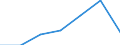 KN 73090090 /Exporte /Einheit = Preise (Euro/Tonne) /Partnerland: Schweiz /Meldeland: Eur27 /73090090:Sammelbehälter, Fässer, Bottiche und ähnl. Behälter, aus Eisen Oder Stahl, für Feste Stoffe, mit Einem Fassungsvermögen von > 300 l Auch mit Innenauskleidung Oder Wärmeschutzverkleidung (Ausg. mit Mechanischer Oder Wärmetechnischer Einrichtung Sowie Warenbehälter [container], Speziell für Eine Oder Mehrere Beförderungsarten Gebaut Oder Ausgestattet)