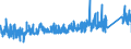 KN 7309 /Exporte /Einheit = Preise (Euro/Tonne) /Partnerland: Oesterreich /Meldeland: Eur27_2020 /7309:Sammelbehälter, Fässer, Bottiche und ähnl. Behälter, aus Eisen Oder Stahl, für Stoffe Aller art (Ausg. Verdichtete Oder Verflüssigte Gase), mit Einem Fassungsvermögen von > 300 l, Ohne Mechanische Oder Wärmetechnische Einrichtungen, Auch mit Innenauskleidung Oder Wärmeschutzverkleidung (Ausg. Warenbehälter [container], Speziell für Eine Oder Mehrere Beförderungsarten Gebaut Oder Ausgestattet)