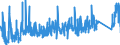 KN 7309 /Exporte /Einheit = Preise (Euro/Tonne) /Partnerland: Slowakei /Meldeland: Eur27_2020 /7309:Sammelbehälter, Fässer, Bottiche und ähnl. Behälter, aus Eisen Oder Stahl, für Stoffe Aller art (Ausg. Verdichtete Oder Verflüssigte Gase), mit Einem Fassungsvermögen von > 300 l, Ohne Mechanische Oder Wärmetechnische Einrichtungen, Auch mit Innenauskleidung Oder Wärmeschutzverkleidung (Ausg. Warenbehälter [container], Speziell für Eine Oder Mehrere Beförderungsarten Gebaut Oder Ausgestattet)