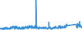 KN 7309 /Exporte /Einheit = Preise (Euro/Tonne) /Partnerland: Ungarn /Meldeland: Eur27_2020 /7309:Sammelbehälter, Fässer, Bottiche und ähnl. Behälter, aus Eisen Oder Stahl, für Stoffe Aller art (Ausg. Verdichtete Oder Verflüssigte Gase), mit Einem Fassungsvermögen von > 300 l, Ohne Mechanische Oder Wärmetechnische Einrichtungen, Auch mit Innenauskleidung Oder Wärmeschutzverkleidung (Ausg. Warenbehälter [container], Speziell für Eine Oder Mehrere Beförderungsarten Gebaut Oder Ausgestattet)