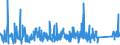 KN 7309 /Exporte /Einheit = Preise (Euro/Tonne) /Partnerland: Weissrussland /Meldeland: Eur27_2020 /7309:Sammelbehälter, Fässer, Bottiche und ähnl. Behälter, aus Eisen Oder Stahl, für Stoffe Aller art (Ausg. Verdichtete Oder Verflüssigte Gase), mit Einem Fassungsvermögen von > 300 l, Ohne Mechanische Oder Wärmetechnische Einrichtungen, Auch mit Innenauskleidung Oder Wärmeschutzverkleidung (Ausg. Warenbehälter [container], Speziell für Eine Oder Mehrere Beförderungsarten Gebaut Oder Ausgestattet)