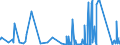 KN 7309 /Exporte /Einheit = Preise (Euro/Tonne) /Partnerland: Kirgistan /Meldeland: Eur27_2020 /7309:Sammelbehälter, Fässer, Bottiche und ähnl. Behälter, aus Eisen Oder Stahl, für Stoffe Aller art (Ausg. Verdichtete Oder Verflüssigte Gase), mit Einem Fassungsvermögen von > 300 l, Ohne Mechanische Oder Wärmetechnische Einrichtungen, Auch mit Innenauskleidung Oder Wärmeschutzverkleidung (Ausg. Warenbehälter [container], Speziell für Eine Oder Mehrere Beförderungsarten Gebaut Oder Ausgestattet)