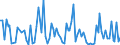 KN 7309 /Exporte /Einheit = Preise (Euro/Tonne) /Partnerland: Serb.-mont. /Meldeland: Eur15 /7309:Sammelbehälter, Fässer, Bottiche und ähnl. Behälter, aus Eisen Oder Stahl, für Stoffe Aller art (Ausg. Verdichtete Oder Verflüssigte Gase), mit Einem Fassungsvermögen von > 300 l, Ohne Mechanische Oder Wärmetechnische Einrichtungen, Auch mit Innenauskleidung Oder Wärmeschutzverkleidung (Ausg. Warenbehälter [container], Speziell für Eine Oder Mehrere Beförderungsarten Gebaut Oder Ausgestattet)