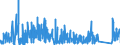 KN 7309 /Exporte /Einheit = Preise (Euro/Tonne) /Partnerland: Ehem.jug.rep.mazed /Meldeland: Eur27_2020 /7309:Sammelbehälter, Fässer, Bottiche und ähnl. Behälter, aus Eisen Oder Stahl, für Stoffe Aller art (Ausg. Verdichtete Oder Verflüssigte Gase), mit Einem Fassungsvermögen von > 300 l, Ohne Mechanische Oder Wärmetechnische Einrichtungen, Auch mit Innenauskleidung Oder Wärmeschutzverkleidung (Ausg. Warenbehälter [container], Speziell für Eine Oder Mehrere Beförderungsarten Gebaut Oder Ausgestattet)