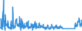 KN 7309 /Exporte /Einheit = Preise (Euro/Tonne) /Partnerland: Serbien /Meldeland: Eur27_2020 /7309:Sammelbehälter, Fässer, Bottiche und ähnl. Behälter, aus Eisen Oder Stahl, für Stoffe Aller art (Ausg. Verdichtete Oder Verflüssigte Gase), mit Einem Fassungsvermögen von > 300 l, Ohne Mechanische Oder Wärmetechnische Einrichtungen, Auch mit Innenauskleidung Oder Wärmeschutzverkleidung (Ausg. Warenbehälter [container], Speziell für Eine Oder Mehrere Beförderungsarten Gebaut Oder Ausgestattet)