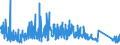 KN 7309 /Exporte /Einheit = Preise (Euro/Tonne) /Partnerland: Marokko /Meldeland: Eur27_2020 /7309:Sammelbehälter, Fässer, Bottiche und ähnl. Behälter, aus Eisen Oder Stahl, für Stoffe Aller art (Ausg. Verdichtete Oder Verflüssigte Gase), mit Einem Fassungsvermögen von > 300 l, Ohne Mechanische Oder Wärmetechnische Einrichtungen, Auch mit Innenauskleidung Oder Wärmeschutzverkleidung (Ausg. Warenbehälter [container], Speziell für Eine Oder Mehrere Beförderungsarten Gebaut Oder Ausgestattet)