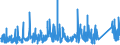 KN 7309 /Exporte /Einheit = Preise (Euro/Tonne) /Partnerland: Algerien /Meldeland: Eur27_2020 /7309:Sammelbehälter, Fässer, Bottiche und ähnl. Behälter, aus Eisen Oder Stahl, für Stoffe Aller art (Ausg. Verdichtete Oder Verflüssigte Gase), mit Einem Fassungsvermögen von > 300 l, Ohne Mechanische Oder Wärmetechnische Einrichtungen, Auch mit Innenauskleidung Oder Wärmeschutzverkleidung (Ausg. Warenbehälter [container], Speziell für Eine Oder Mehrere Beförderungsarten Gebaut Oder Ausgestattet)