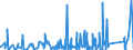 KN 7309 /Exporte /Einheit = Preise (Euro/Tonne) /Partnerland: Mali /Meldeland: Eur27_2020 /7309:Sammelbehälter, Fässer, Bottiche und ähnl. Behälter, aus Eisen Oder Stahl, für Stoffe Aller art (Ausg. Verdichtete Oder Verflüssigte Gase), mit Einem Fassungsvermögen von > 300 l, Ohne Mechanische Oder Wärmetechnische Einrichtungen, Auch mit Innenauskleidung Oder Wärmeschutzverkleidung (Ausg. Warenbehälter [container], Speziell für Eine Oder Mehrere Beförderungsarten Gebaut Oder Ausgestattet)